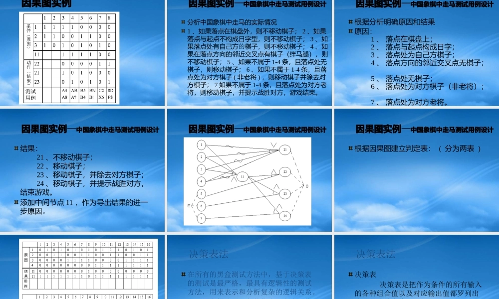 基于决策表的测试课件(PPT 50页)