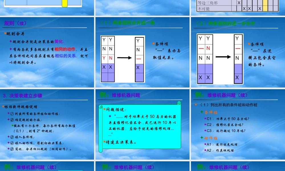 基于决策表的测试课件