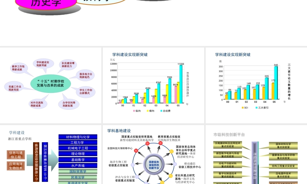 宁波大学目前已经发展成为一所学科门类齐全的综合性大...