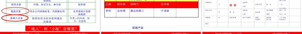 大客户战略营销与商务谈判