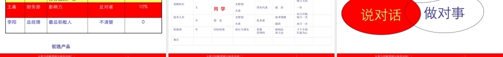 大客户战略营销与商务谈判191231178
