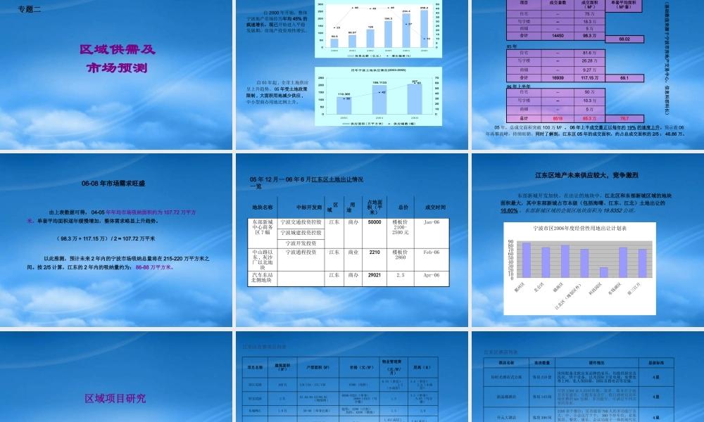 宁波东部新城商务综合体项目策略报告_71PPT