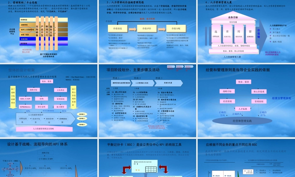 宁波方太厨具人力资源管理咨询项目建议书