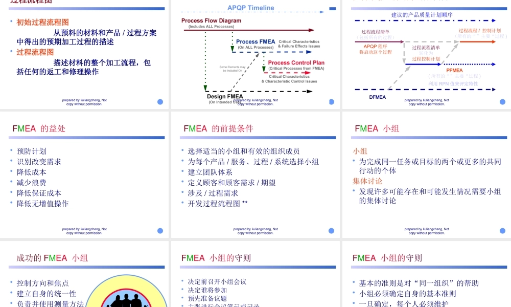 失败形式和作用分析（ppt 83）