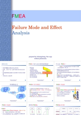 失败形式和作用分析（ppt 83）