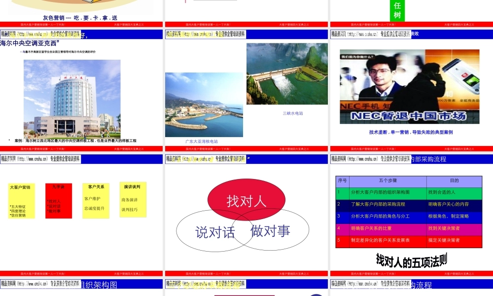 大客户战略营销与商务谈判培训资料