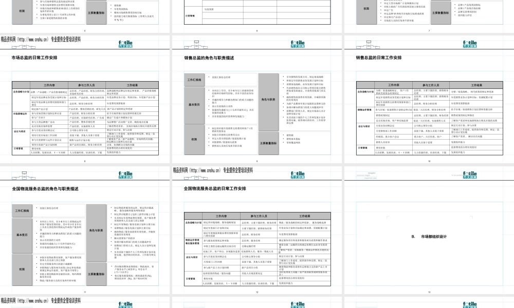 宁波方太厨具有限公司组织设计规范