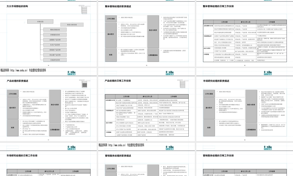 宁波方太厨具有限公司组织设计规范