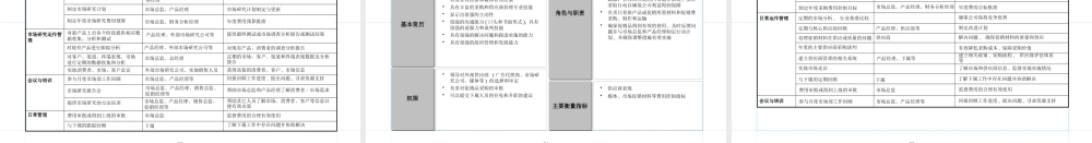 宁波方太厨具有限公司组织设计规范