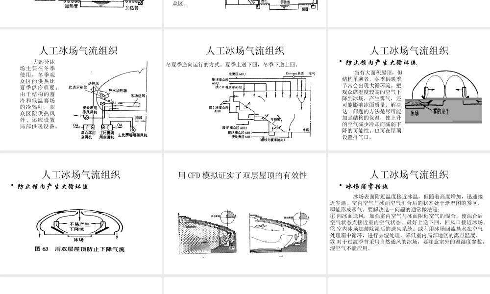 大空间建筑气流组织(二)