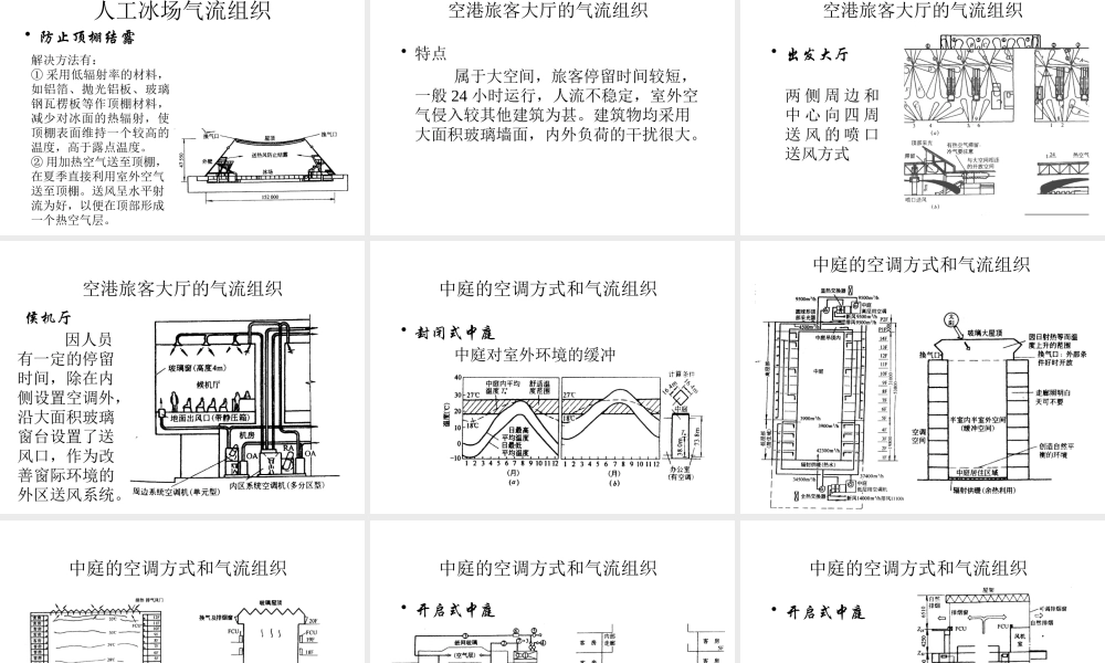 大空间建筑气流组织(二)