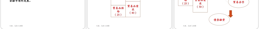 失衡、危机与调整