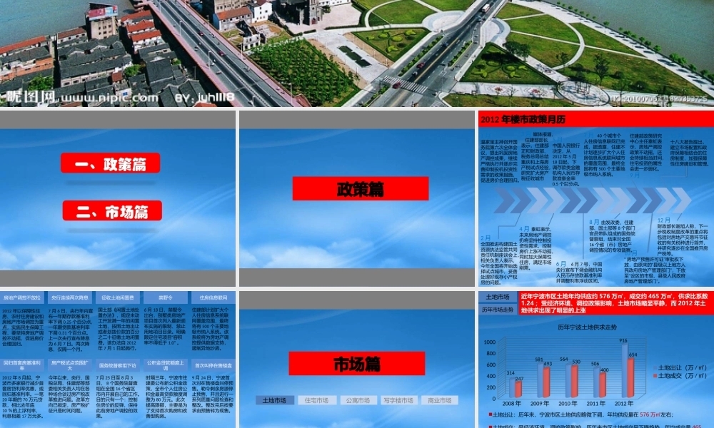 宁波房地产年度报告