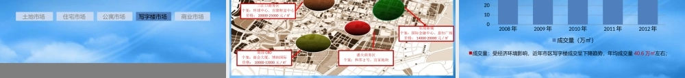 宁波房地产年度报告