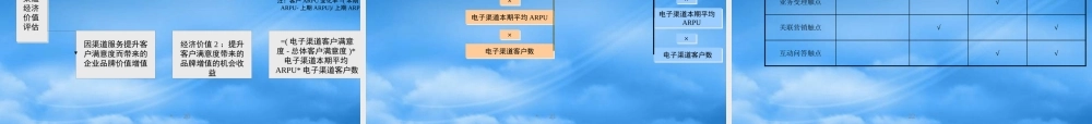 基于客户接触价值提升的电子渠道运营管理体系构建