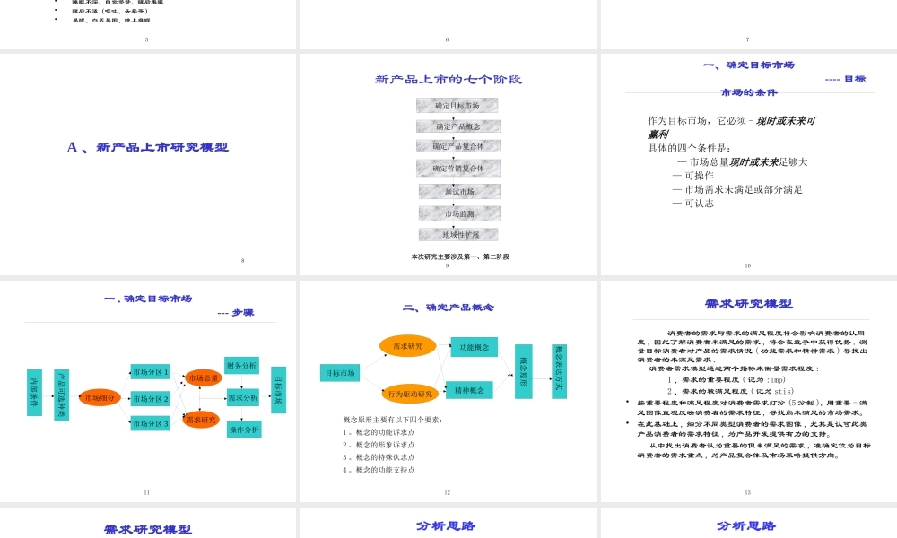 失眠产品定量研究总结报告课件
