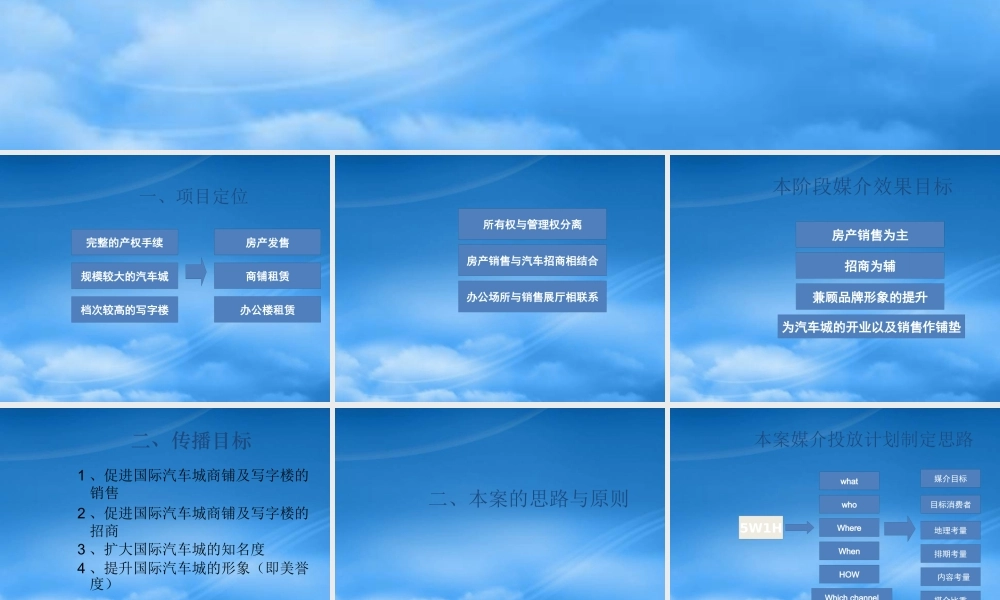 宁波国际汽车城媒介策略提案