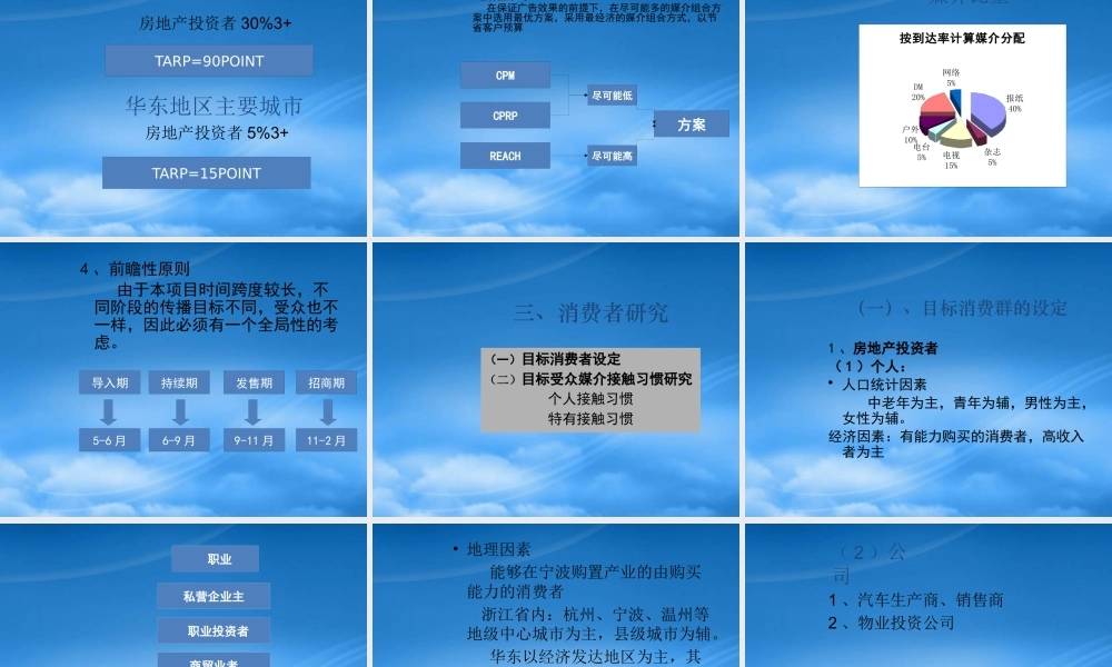 宁波国际汽车城媒介策略提案