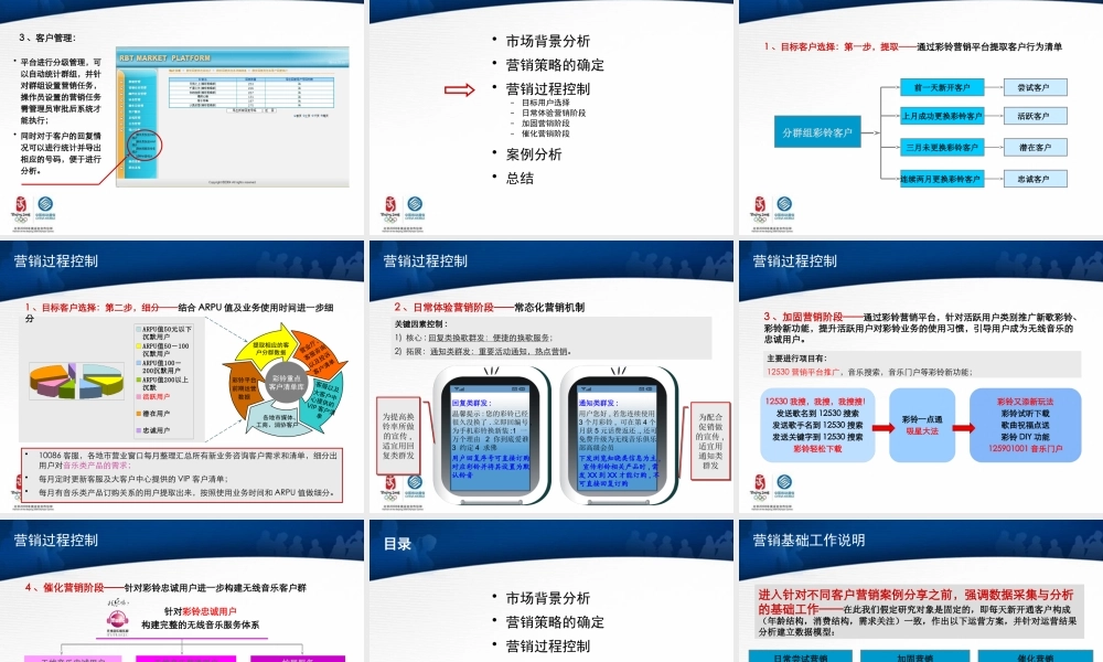 基于客户培养策略的彩铃活跃度提升讲义