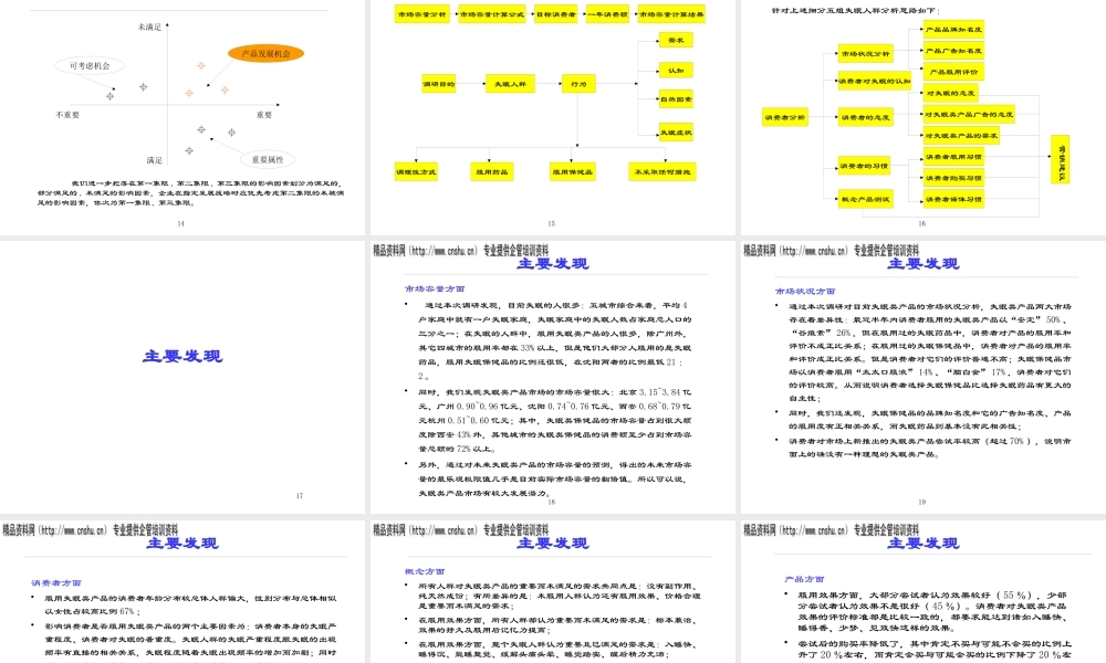 失眠产品定量研究总结分析报告