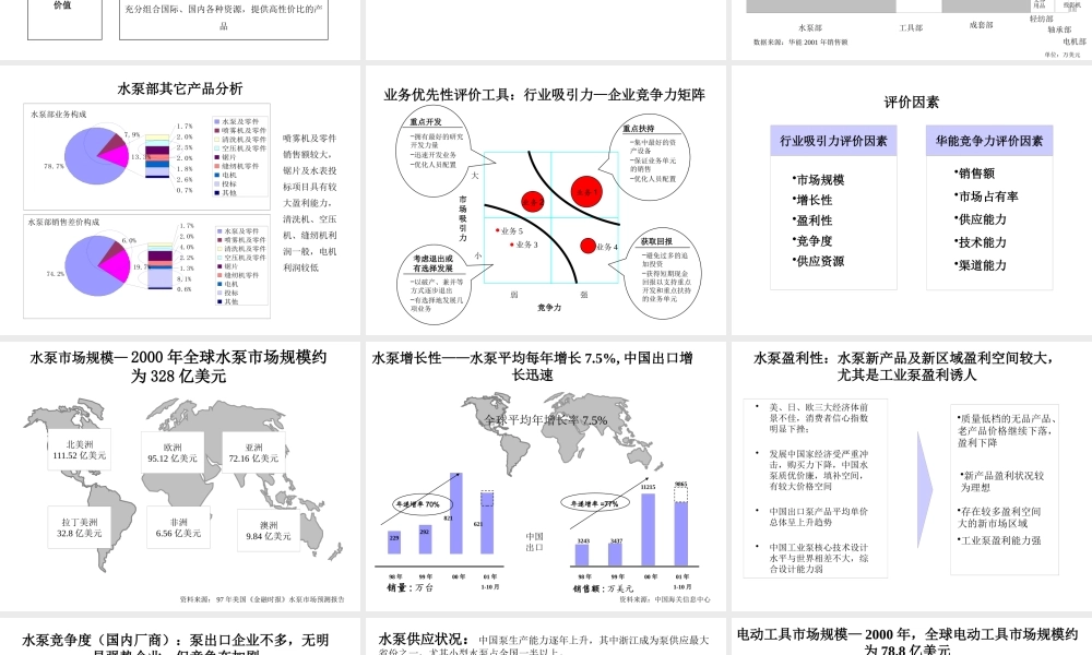 宁波华能发展战略设计方案