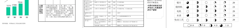 宁波华能国际贸易有限公司发展战略设计方案