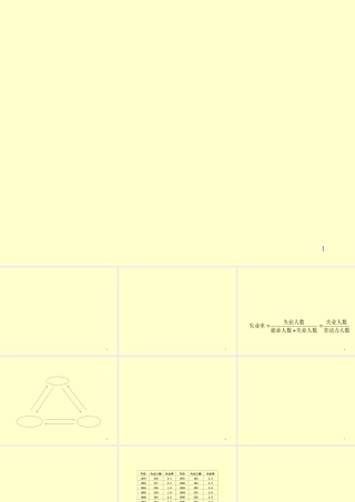 失业的定义、度量与治理