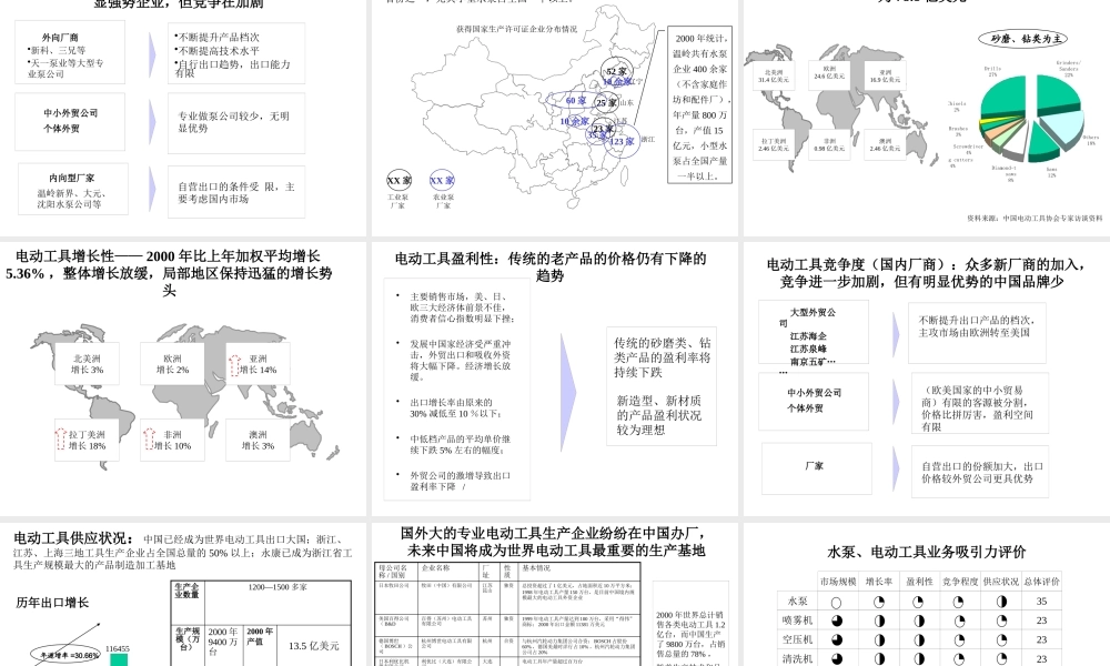 宁波华能主营业务发展战略设计(ppt 133)