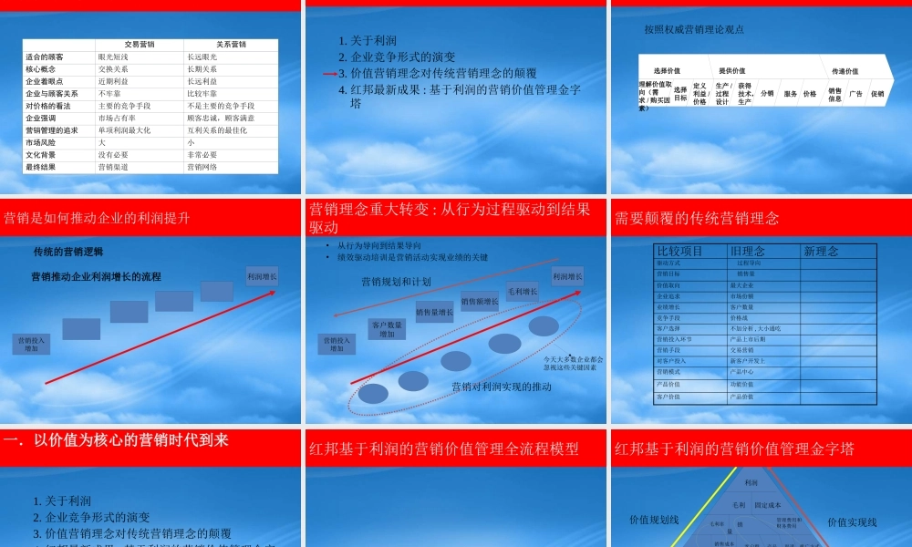 基于利润的营销价值管理（PPT 147页）