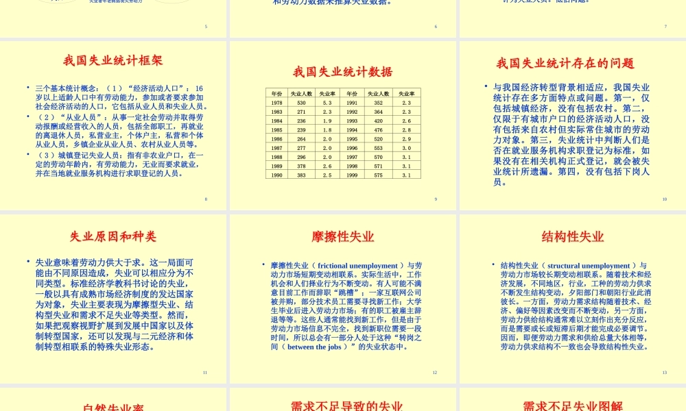 失业的定义度量和治理
