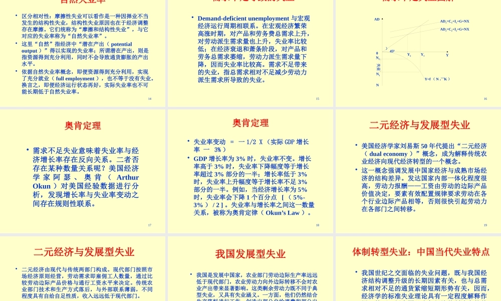 失业的定义度量和治理