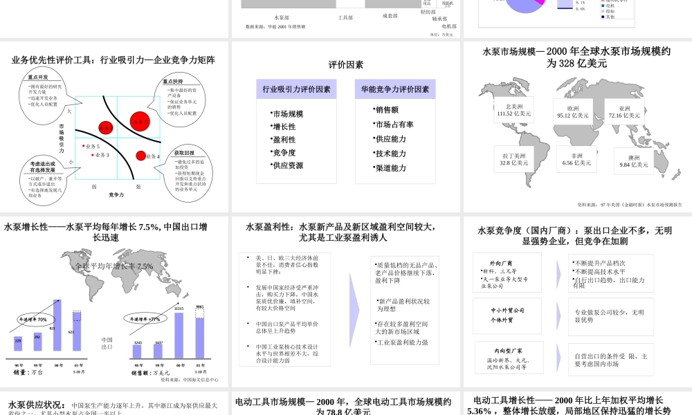 宁波华能主营业务发展战略设计