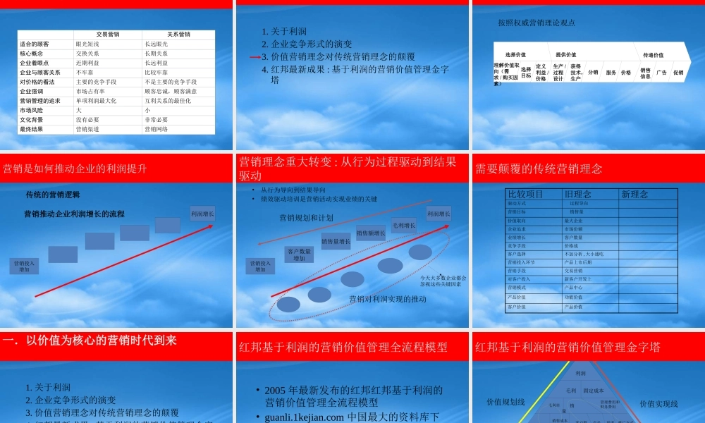 基于利润的营销价值管理教材