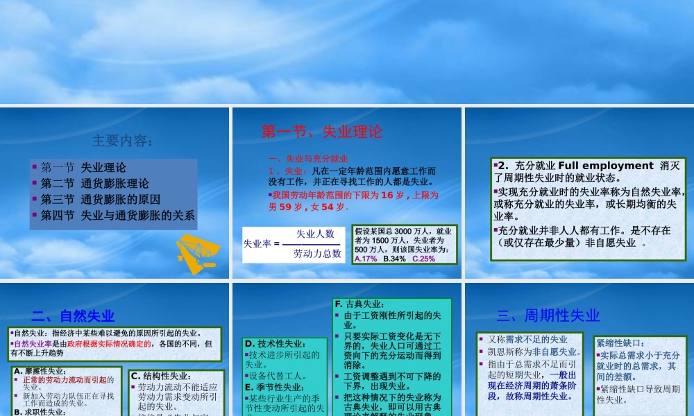 失业与通货膨胀(ppt 37)