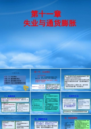 失业与通货膨胀(ppt 37)