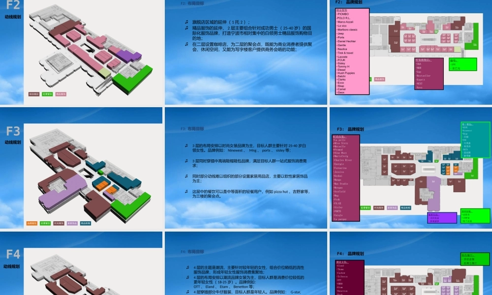 宁波环球中心项目招商与运营管理建议