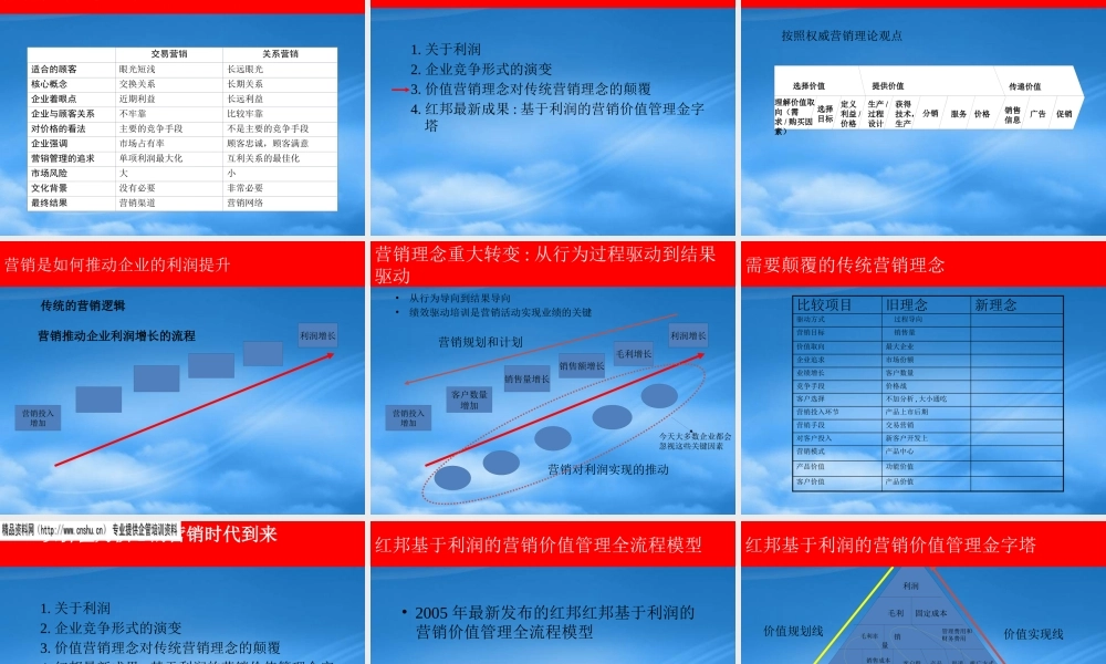 基于利润的营销价值管理综述