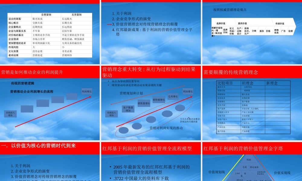 基于利润的营销价值实践