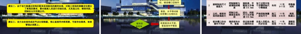 宁波建工-玻璃幕墙板块安装工艺创新