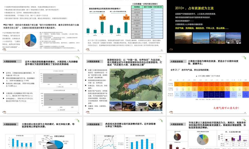 大理海东新城项目定位及启动住宅区发展建议
