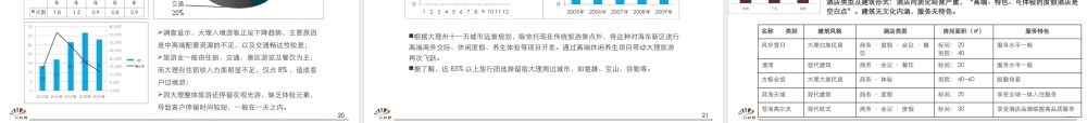 大理海东新城项目定位及启动住宅区发展建议