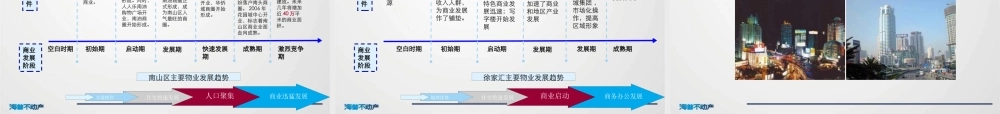 宁波江北洪塘家庭娱乐购物中心项目前期策划