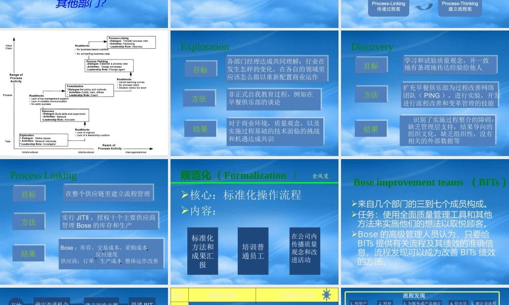 基于流程的质量管理教材