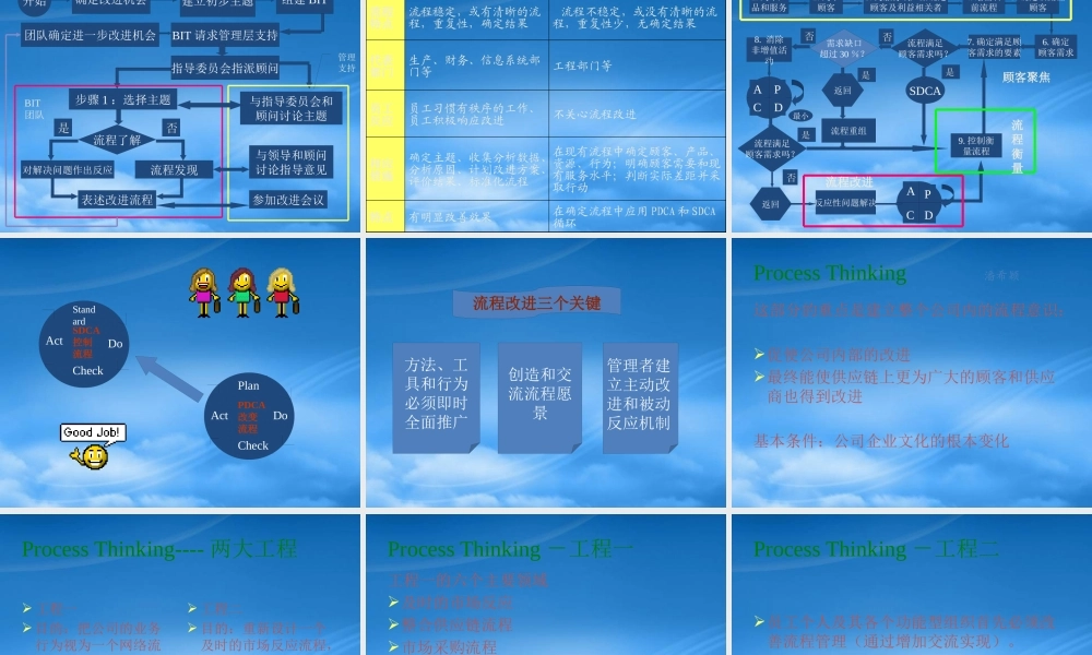 基于流程的质量管理教材