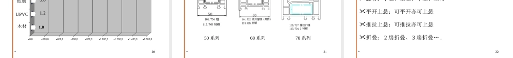 塑钢门窗知识讲解及成本控制要点讲义