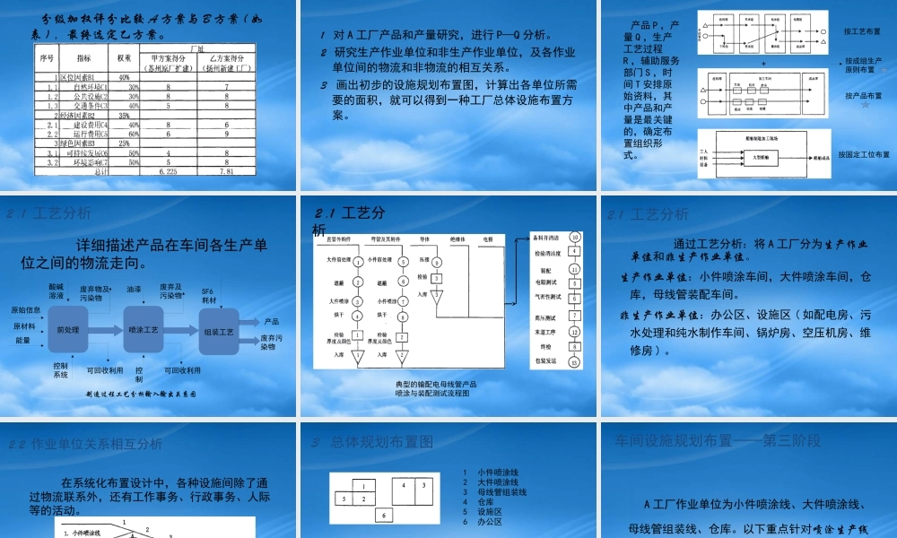 基于绿色制造的工厂设施规划应用实例