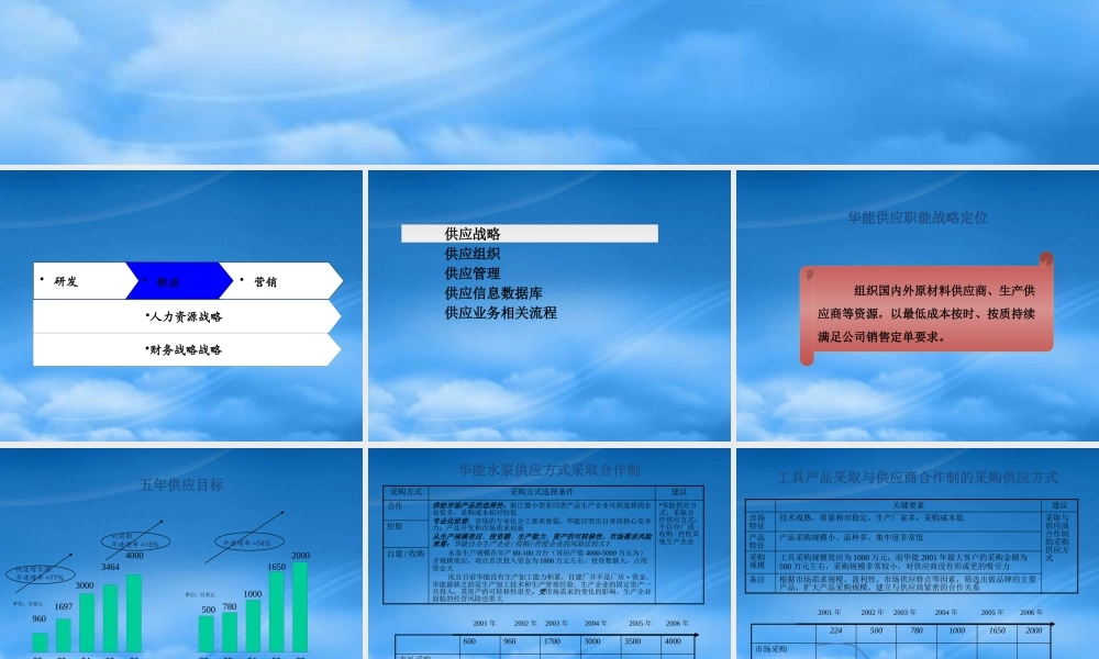 宁波某公司供应管理模式设计方案
