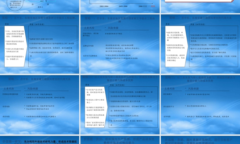 宁波某国际贸易公司成套业务管理手册
