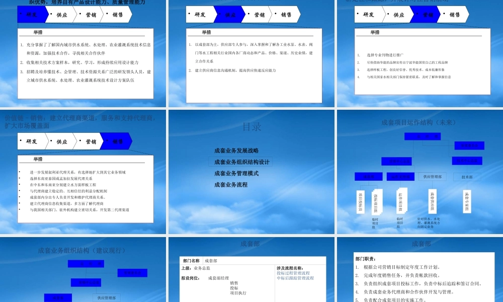 宁波某国际贸易公司成套业务管理手册