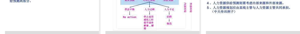 基于内部管理战略管理的人力资源管理